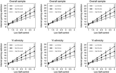 Low self-control, perceived social support and internet gaming addiction: findings from an ethnicity minority region in China